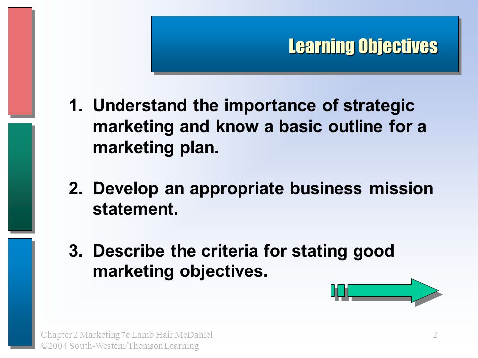 learning objectives of a business plan